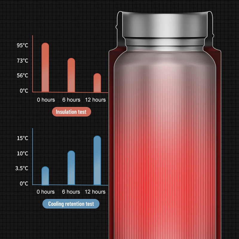 500 ML Thermo-Flasche mit digitaler Anzeige